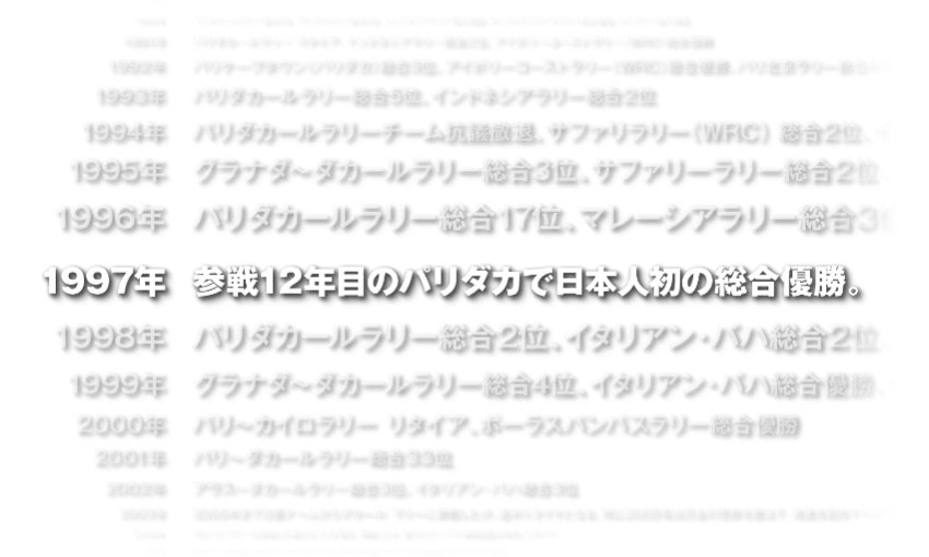パリダカールラリー　履歴